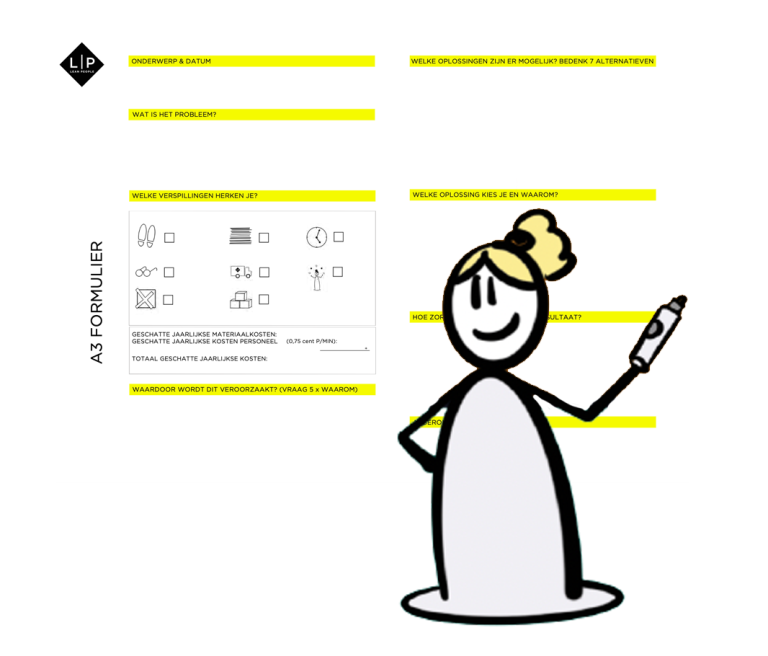 A3 formulier