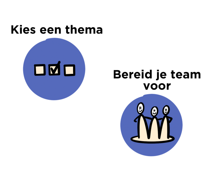 Kies een thema en bereid je team voor