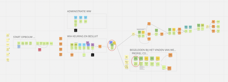 Processen vastleggen: hoe doe je dat?