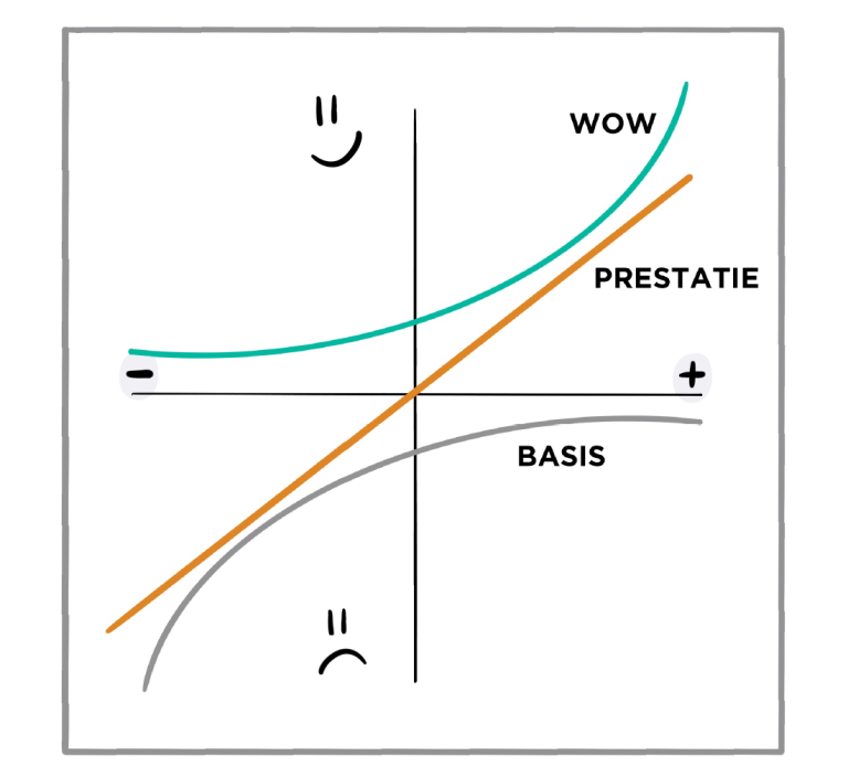 kano model
