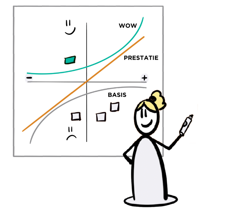 Kano model