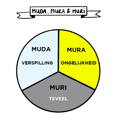Muda Mura Muri