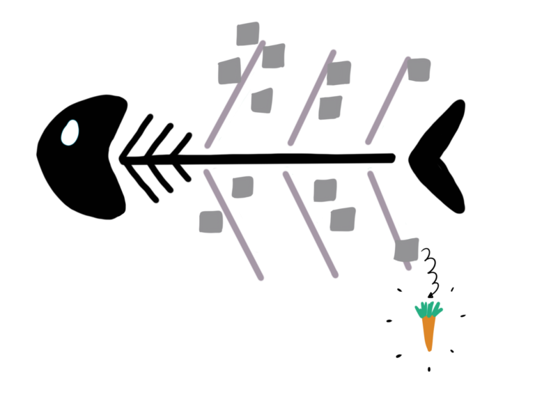 Vijf keer waarom methode