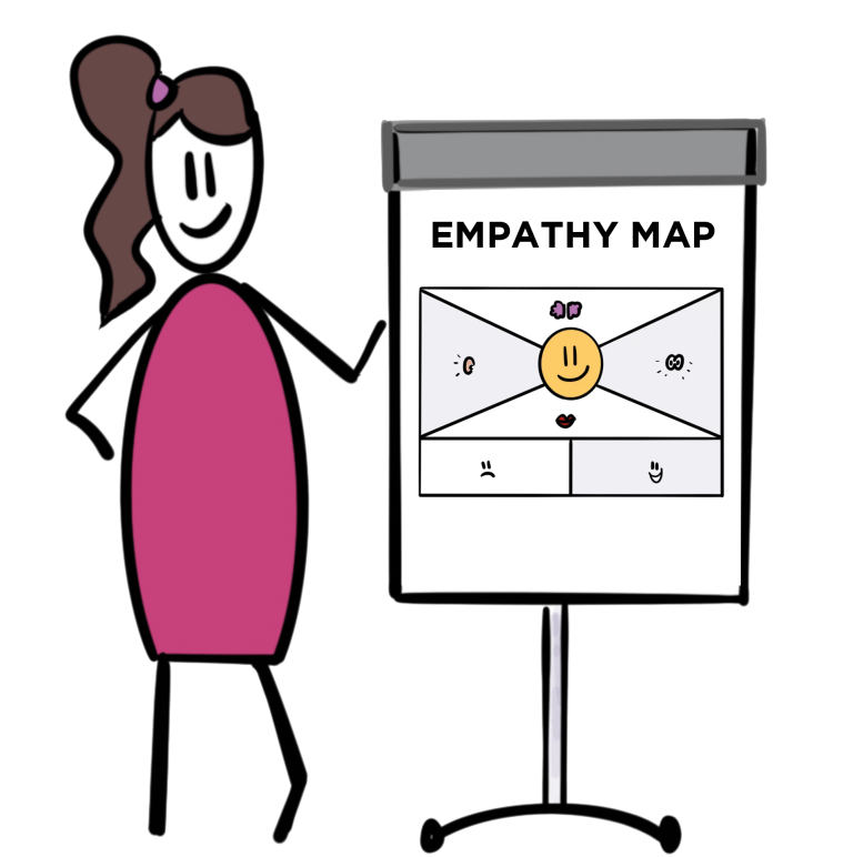 Empathy map