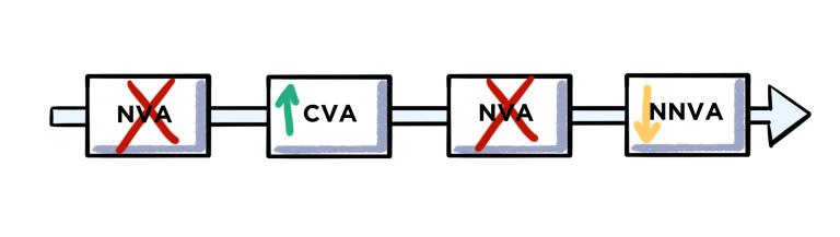 CVA NNVA NVA