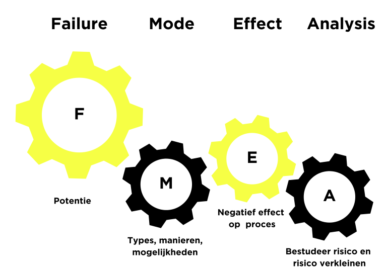 FMEA