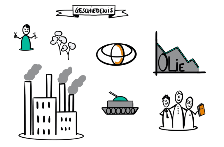 geschiedenis van jean en de 14 management principes van Toyota