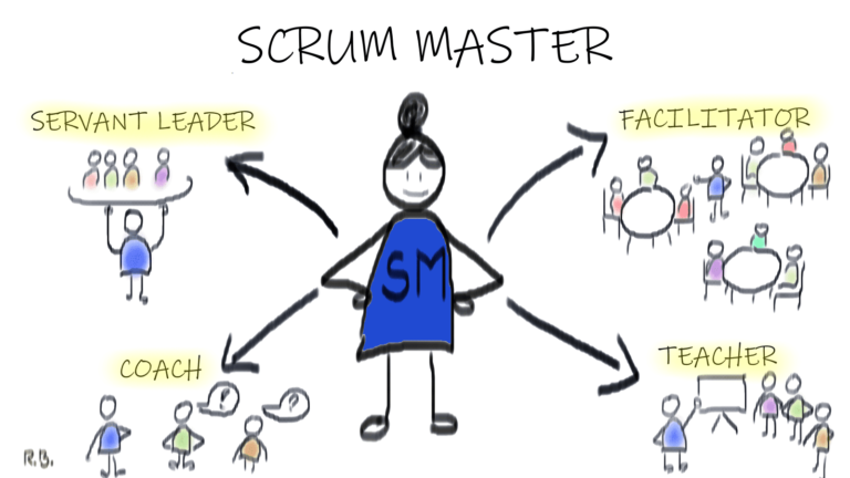 Scrum master