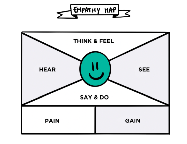 empathy map