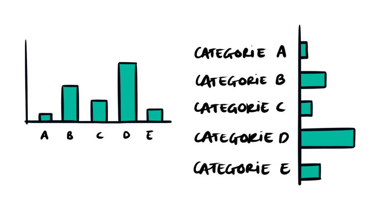 Staafdiagram gekanteld