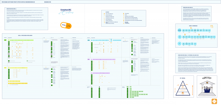 Visueel processen verbeteren ziekenhuisapotheek