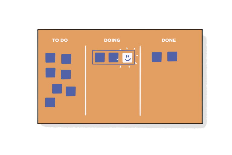 Beperk werk met kanban