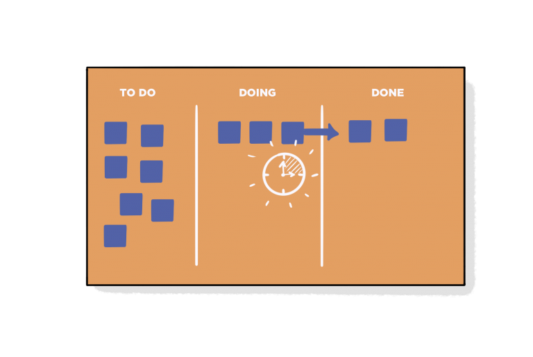 Focus op flow met kanban