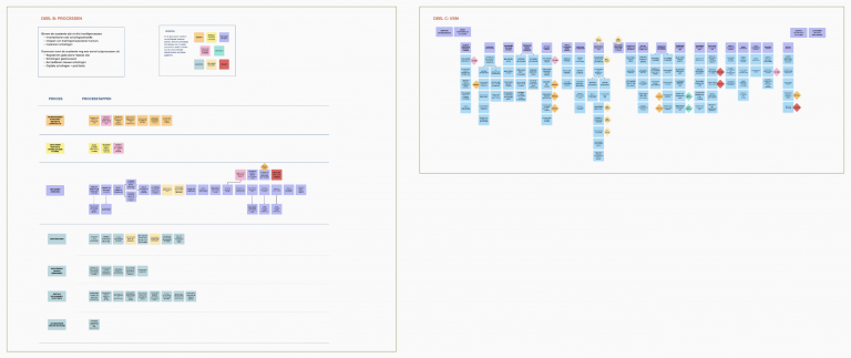 Processen aanpak Hadoks
