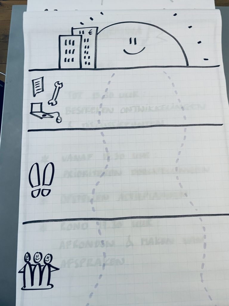 Resultaat strategiesessie