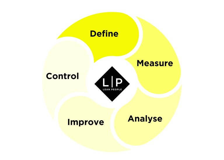 Belangrijke stappen om de define fase te doorlopen
