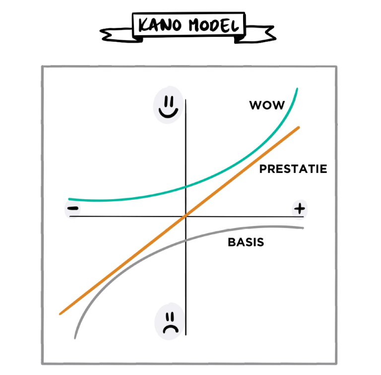 kano model