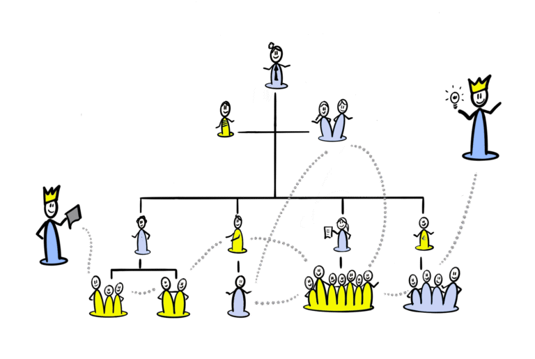 Lean bedrijfsprocessen