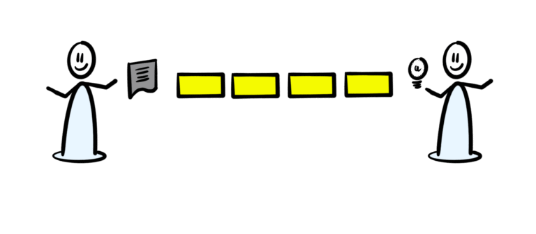 Wat is een bedrijfsproces