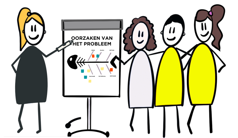 visgraatdiagram maken