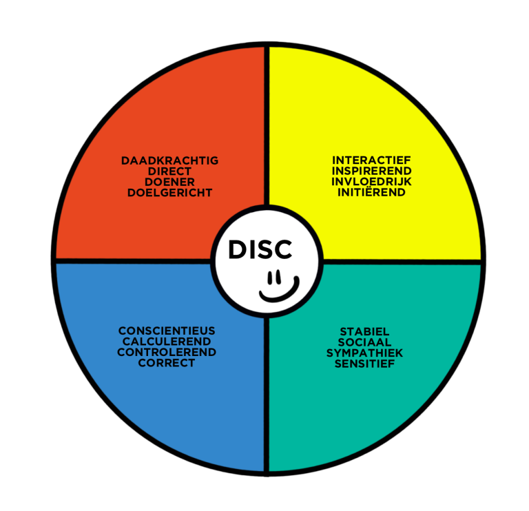 Disc model en kleuren