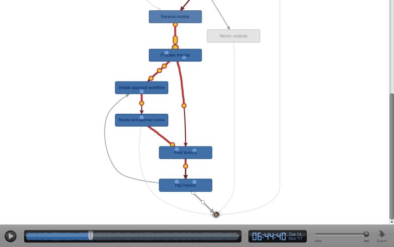 Process minining in Disco