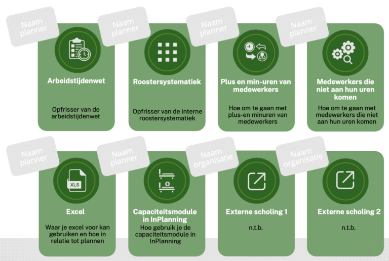 Capaciteitsmanagement in de VVT
