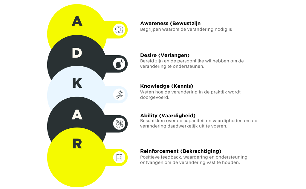 ADKAR-model